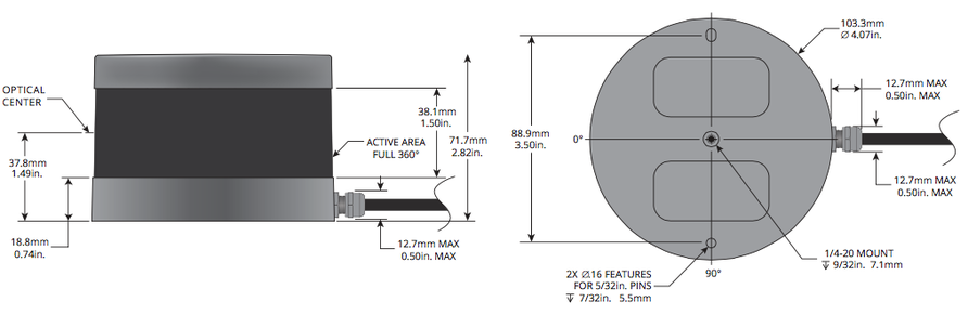 puck diagram